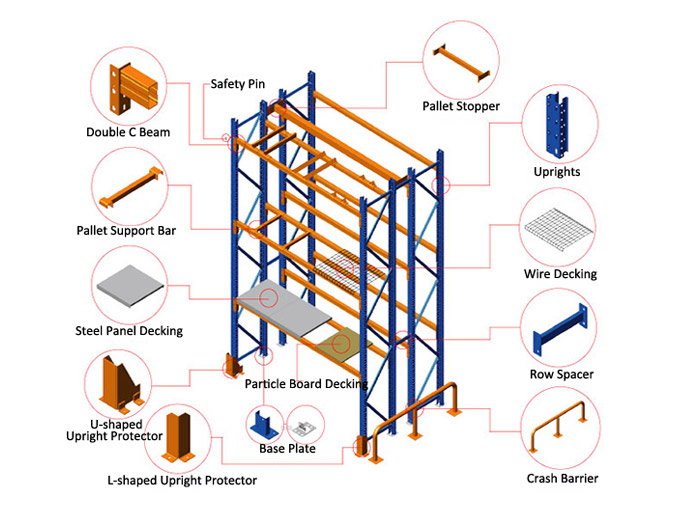 pallet racking system detail