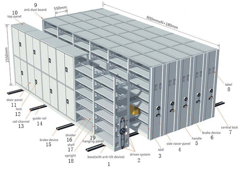 mobile shelving