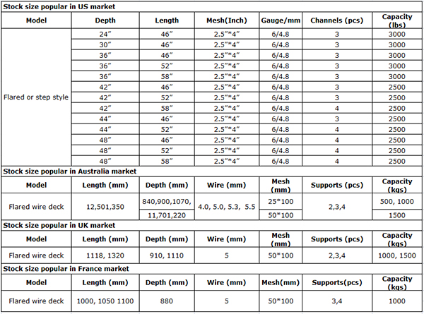 mesh decking specification