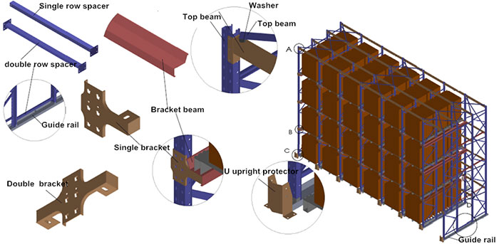 Drive-in pallet racking details