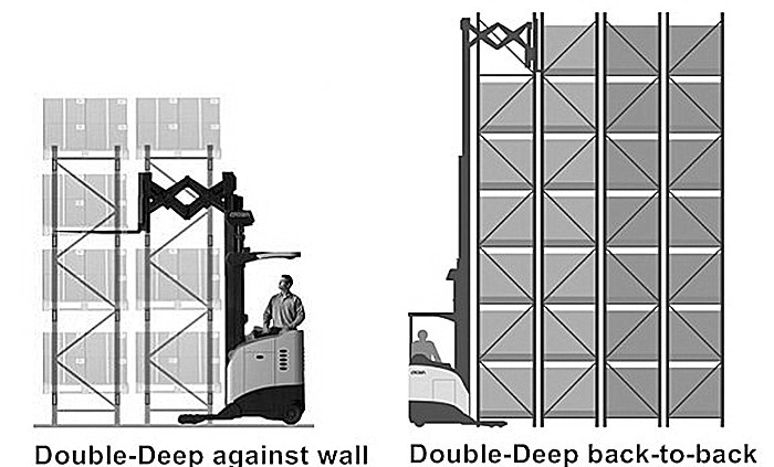 double depth rack