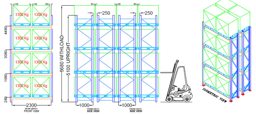 double deep pallet racking