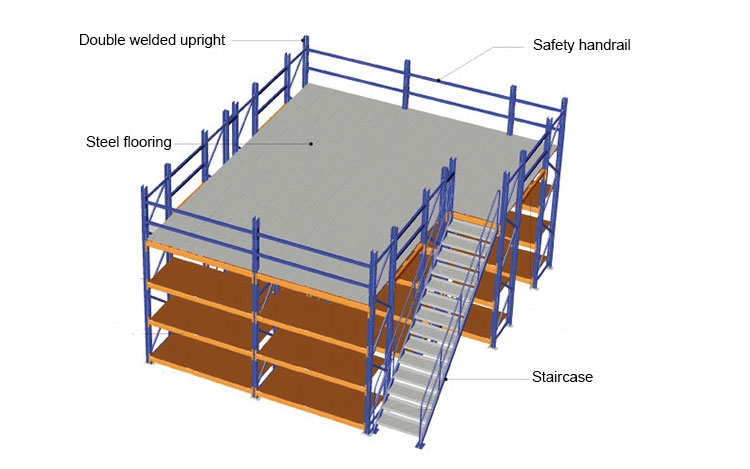 mezzanine floor