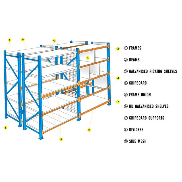 Structure diagram of long span shelf