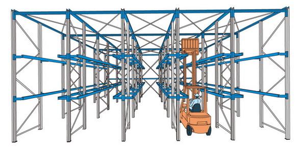 drive-through-pallet-racking