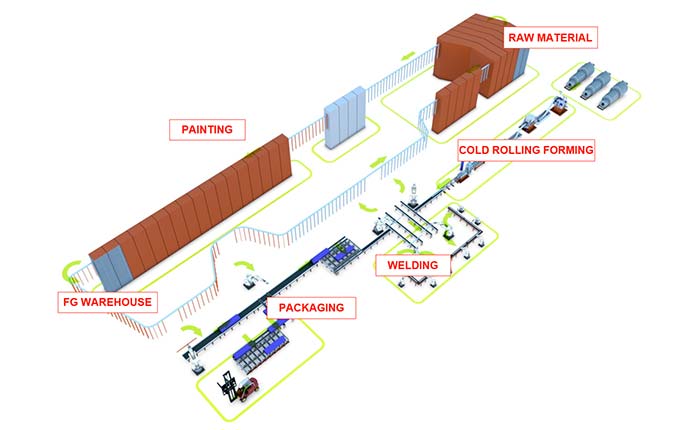 the-manufacturing-process-of-warehouse-racking