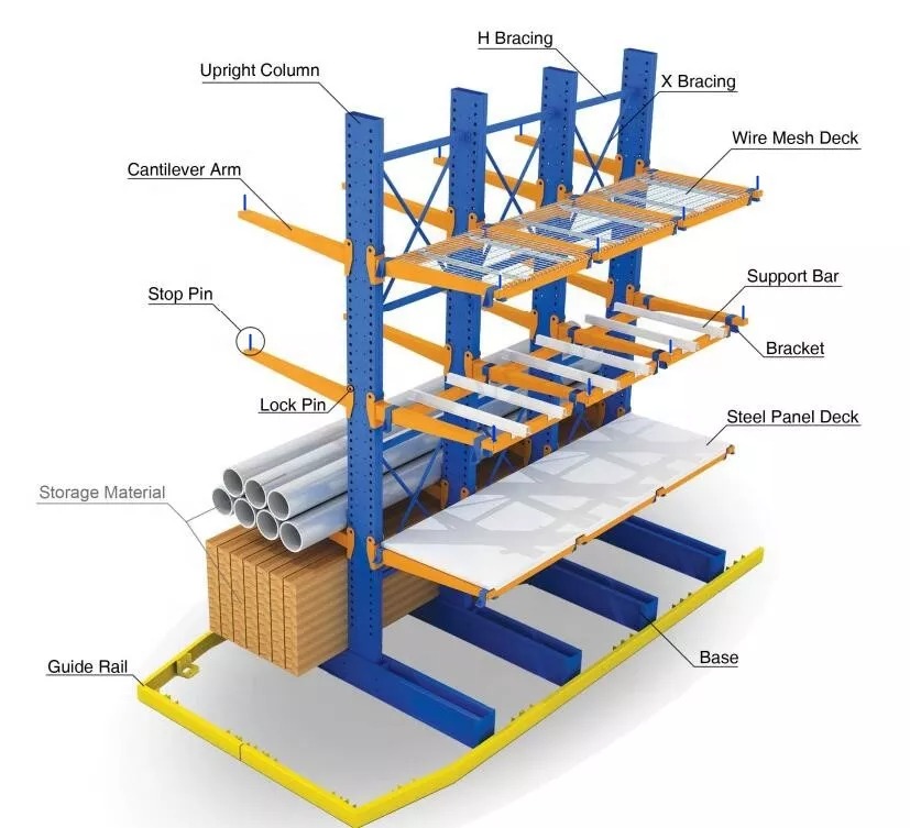 cantilever-racking-structure-diagram