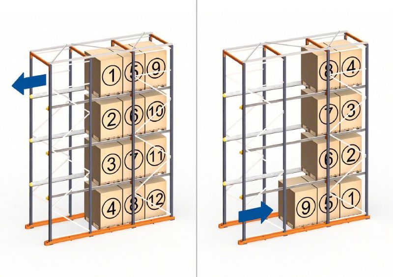 Drive-in-racking-diagram-3