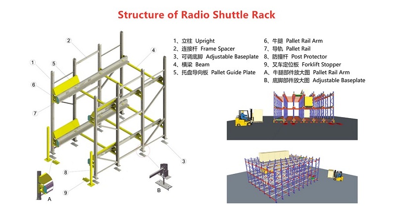 Structure of Radio Shuttle Rack