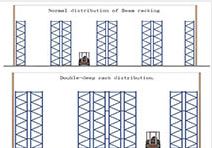 Difference between cross beam racking system and double deep pallet racking system