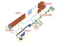 What you have to know about the manufacturing process of warehouse racking