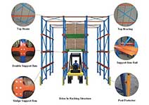 Pallet racking options in food and beverage warehousing