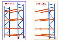 A Simple Guide to Starter Bays and Add-On Bays in Shelving Systems